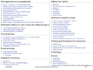 Ερευνητική Ομάδα GreekLIS 3/6/2008 