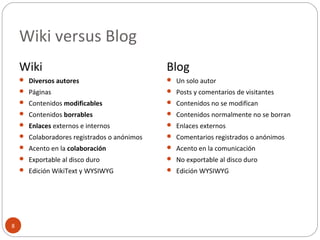 Wiki versus Blog
8
Wiki
 Diversos autores
 Páginas
 Contenidos modificables
 Contenidos borrables
 Enlaces externos e internos
 Colaboradores registrados o anónimos
 Acento en la colaboración
 Exportable al disco duro
 Edición WikiText y WYSIWYG
Blog
 Un solo autor
 Posts y comentarios de visitantes
 Contenidos no se modifican
 Contenidos normalmente no se borran
 Enlaces externos
 Comentarios registrados o anónimos
 Acento en la comunicación
 No exportable al disco duro
 Edición WYSIWYG
 