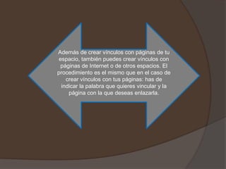Además de crear vínculos con páginas de tu
espacio, también puedes crear vínculos con
páginas de Internet o de otros espacios. El
procedimiento es el mismo que en el caso de
crear vínculos con tus páginas: has de
indicar la palabra que quieres vincular y la
página con la que deseas enlazarla.

 