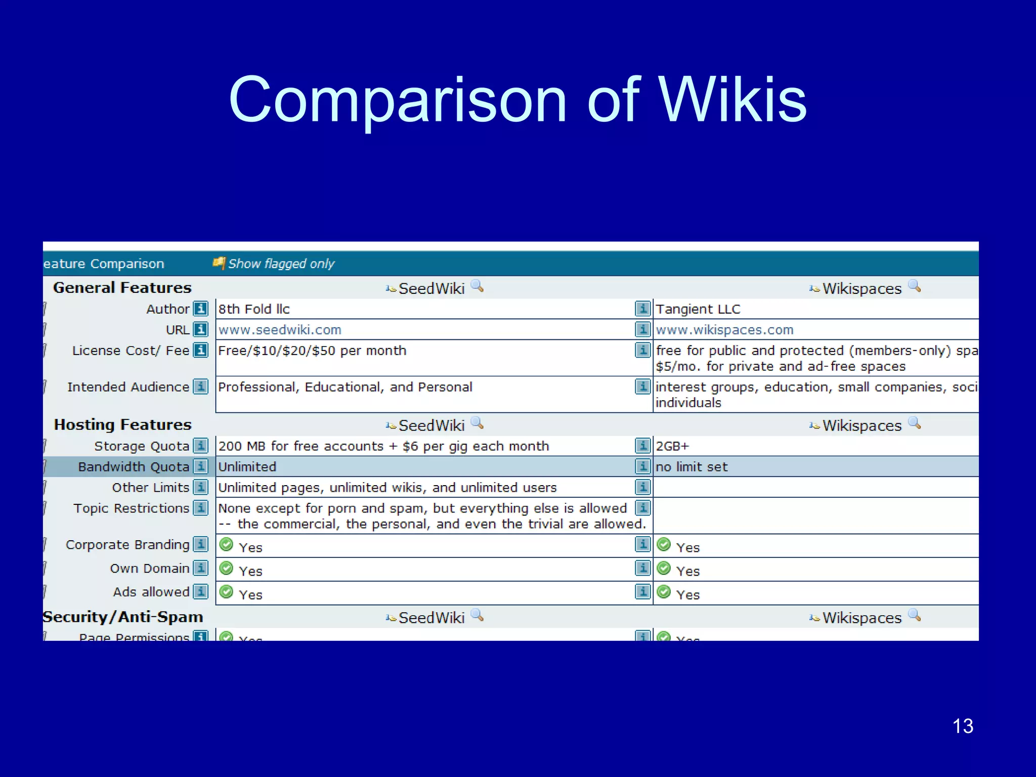 Comparison of Wikis 