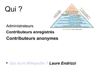 Qui ? Administrateurs Contributeurs enregistrés Contributeurs anonymes Qui écrit Wikipedia ?  Laure Endrizzi 
