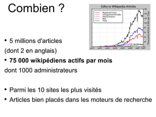 Combien ? 5 millions d'articles  (dont 2 en anglais) 75 000 wikipédiens actifs par mois dont 1000 administrateurs Parmi les 10 sites les plus visités Articles bien placés dans les moteurs de recherche 