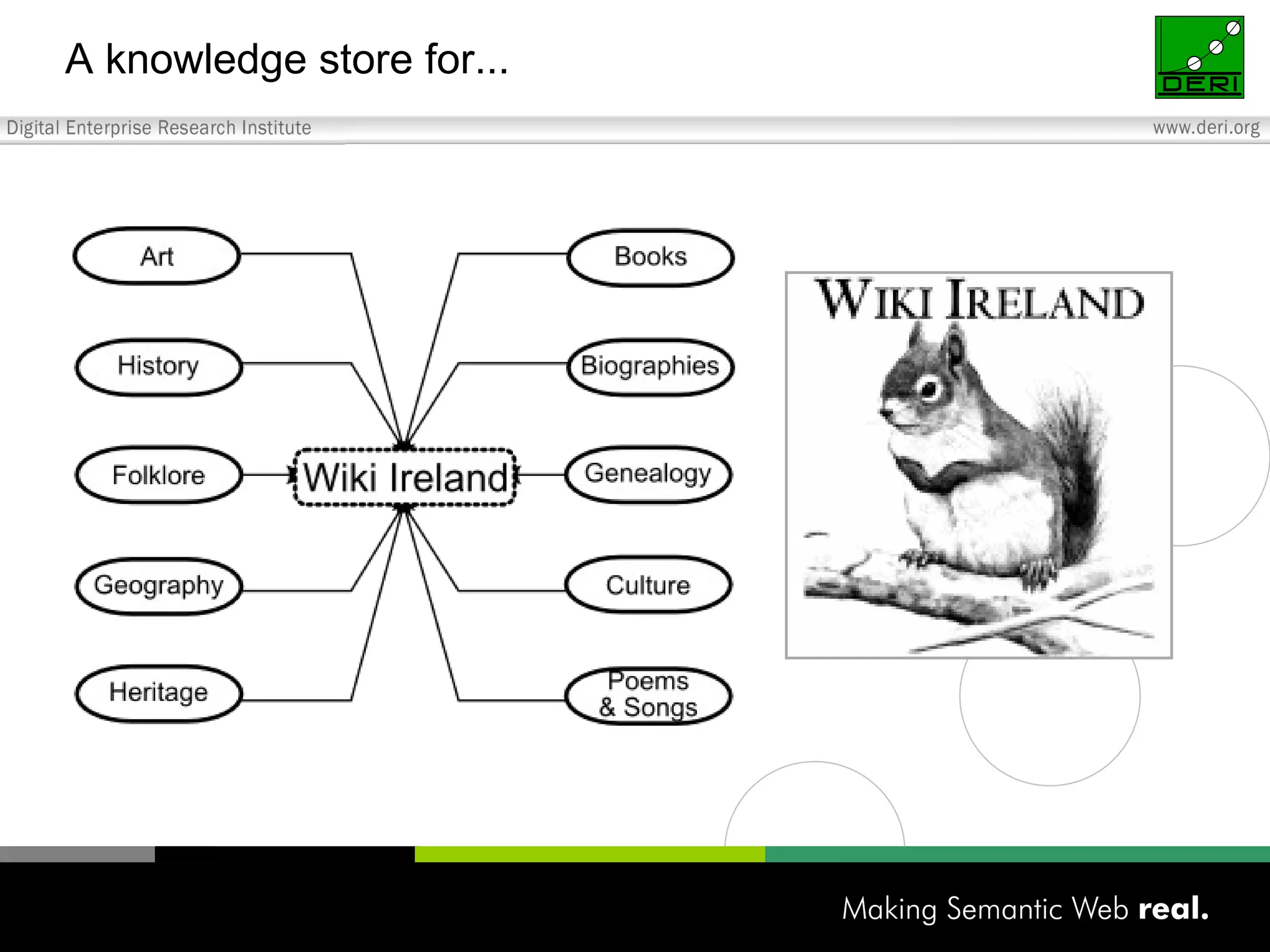 A knowledge store for... 