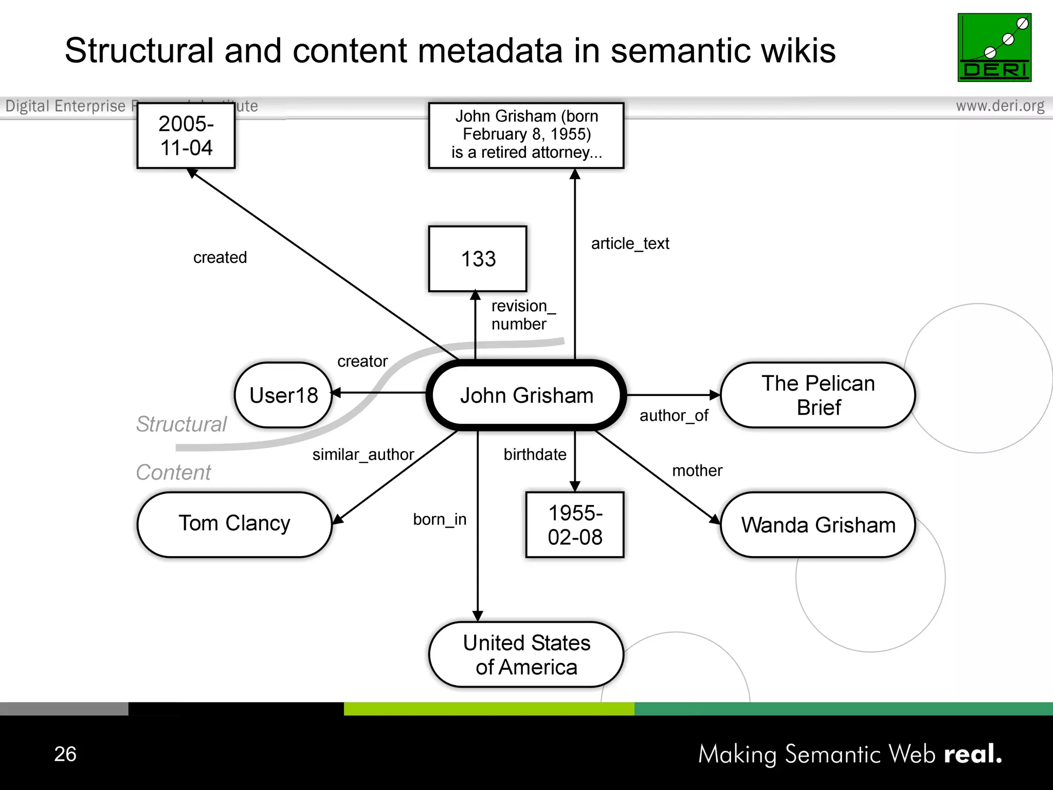 Structural and content metadata in semantic wikis 
