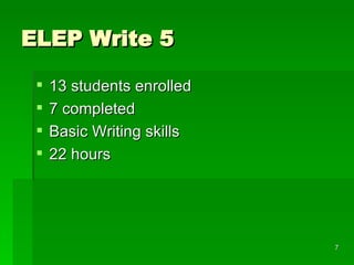 ELEP Write 5 13 students enrolled 7 completed Basic Writing skills 22 hours