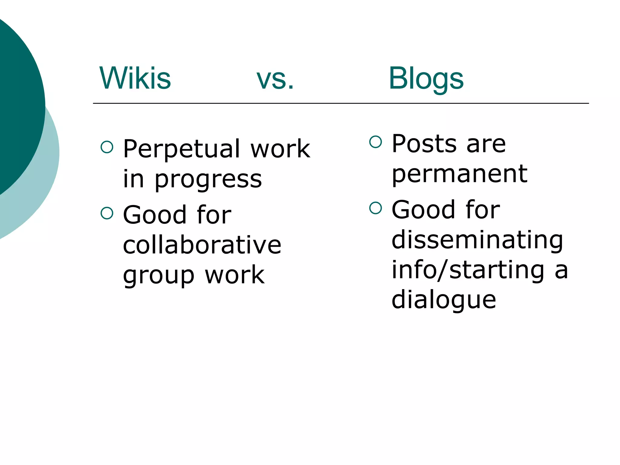 Wikis  vs.  Blogs Perpetual work in progress Good for collaborative group work Posts are permanent Good for disseminating info/starting a dialogue 