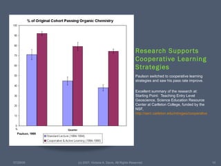 Research Supports Cooperative Learning Strategies <ul><li>Paulson switched to cooperative learning strategies and saw his ...
