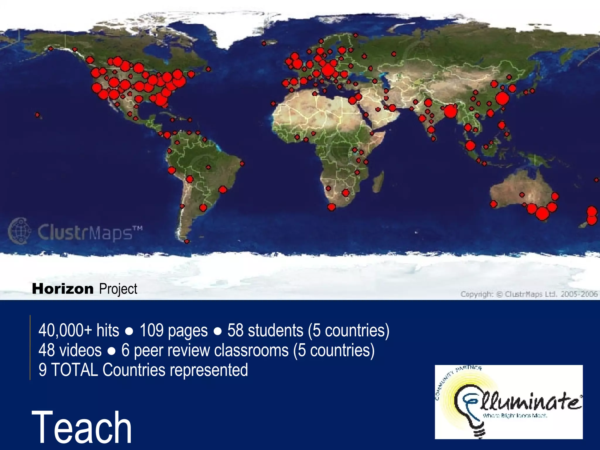 Teach  Global 40,000+ hits  ●  109 pages  ●  58 students (5 countries)  48 videos  ●  6 peer review classrooms (5 countries) 9 TOTAL Countries represented  Horizon  Project 