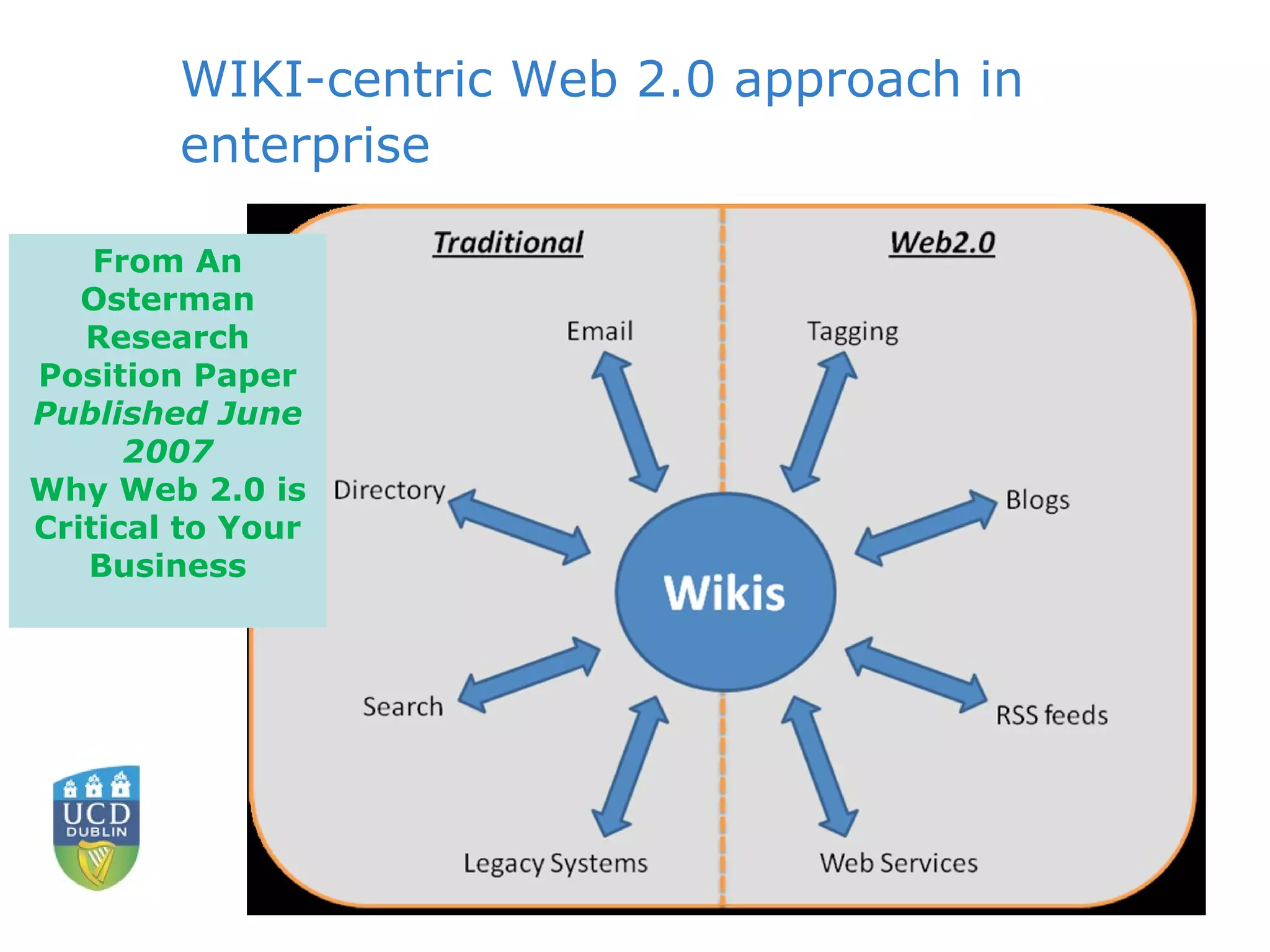 WIKI-centric Web 2.0 approach in enterprise From An Osterman Research Position Paper Published June 2007 Why Web 2.0 is Critical to Your Business 
