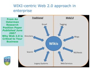 WIKI-centric Web 2.0 approach in enterprise From An Osterman Research Position Paper Published June 2007 Why Web 2.0 is Critical to Your Business 