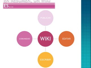 WIKI
PUBLICAR
EDITAR
ESCRIBIR
COMUNIDAD
 