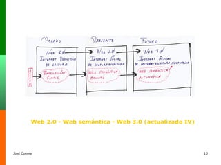 Web 2.0 - Web semántica - Web 3.0 (actualizado IV) 