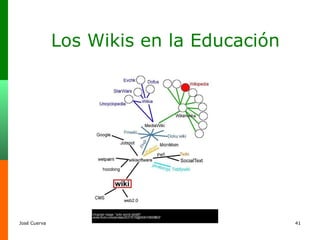 Los Wikis en la Educación 