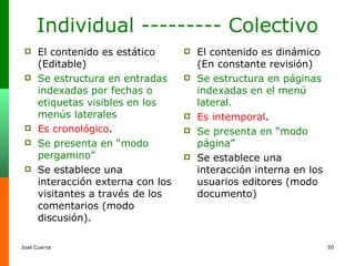 Individual --------- Colectivo ,[object Object],[object Object],[object Object],[object Object],[object Object],[object Object],[object Object],[object Object],[object Object],[object Object]