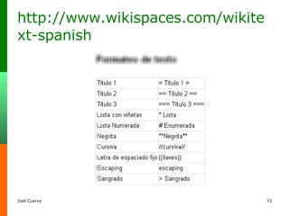 http://www.wikispaces.com/wikitext-spanish 