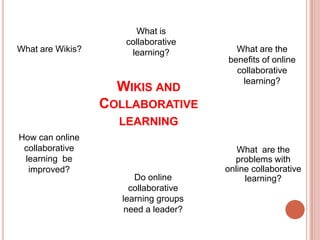 What is collaborative learning?What are Wikis?What are the benefits of online collaborative learning?Wikis and Collaborative learningHow can online collaborative learning  be improved?What  are the problems with online collaborative learning?Do online  collaborative learning groups need a leader?