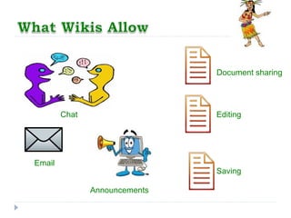 Chat
Announcements
Document sharing
Editing
Saving
Email
 