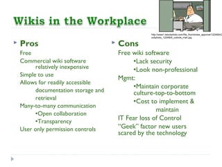  Pros
Free
Commercial wiki software
relatively inexpensive
Simple to use
Allows for readily accessible
documentation storage and
retrieval
Many-to-many communication
Open collaboration
Transparency
User only permission controls
 Cons
Free wiki software
Lack security
Look non-professional
Mgmt:
Maintain corporate
culture-top-to-bottom
Cost to implement &
maintain
IT Fear loss of Control
“Geek” factor new users
scared by the technology
http://www1.istockphoto.com/file_thumbview_approve/1224904/2
ockphoto_1224904_cubicle_man.jpg
 