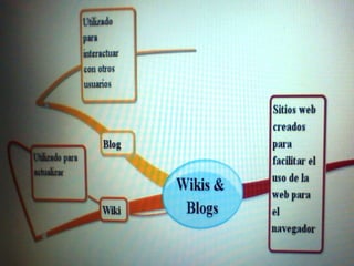 Wikis & blogs