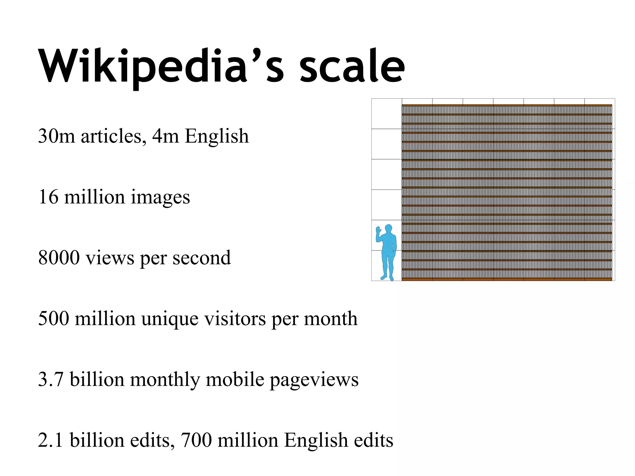 Wikimedia’s scope
286 languages
18 projects

images, data, dictionary, travel guide,
species, quotes, books, source material, wiki
software...

 