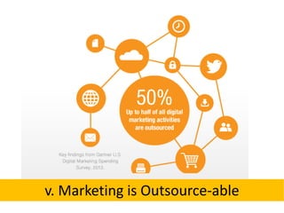 v. Marketing is Outsource-able

 