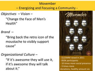 Movember
– Energizing and Focusing a Community - Objectives – Vision –
“Change the Face of Men’s
Health”
Brand –
“Bring back the retro icon of the
moustache to visibly support
cause”
Organizational Culture –
“If it’s awesome they will use it,
if it’s awesome they will talk
about it.”

- $125MM raised in 2011
- 850k participants
- 10 times more social presence
- 3 times more
donations, healthy amount via

 