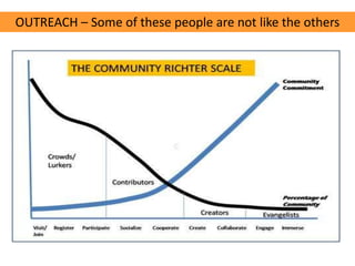 OUTREACH – Some of these people are not like the others

 