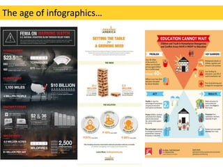 The age of infographics…

 