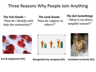 Three Reasons Why People Join Anything
The Feel Goods –
The Look Goods “How do I identify with, “How do I appear to
help the community?”
others?”

Fun & enjoyment (#1)

Recognition by company (#1)

The Get Somethings
- “What is my direct,
tangible reward?”

Invitation to Events (#1)

 