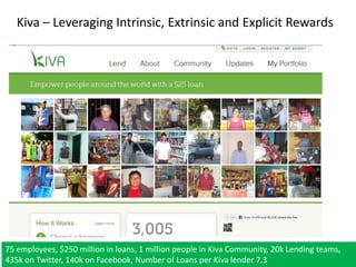 Kiva – Leveraging Intrinsic, Extrinsic and Explicit Rewards

75 employees, $250 million in loans, 1 million people in Kiva Community, 20k Lending teams,
435k on Twitter, 140k on Facebook, Number of Loans per Kiva lender 7.3

 
