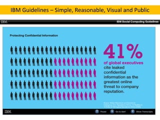 IBM Guidelines – Simple, Reasonable, Visual and Public

 