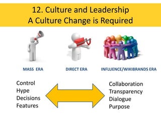 12. Culture and Leadership
A Culture Change is Required

MASS ERA

Control
Hype
Decisions
Features

DIRECT ERA

INFLUENCE/WIKIBRANDS ERA

Collaboration
Transparency
Dialogue
Purpose

 