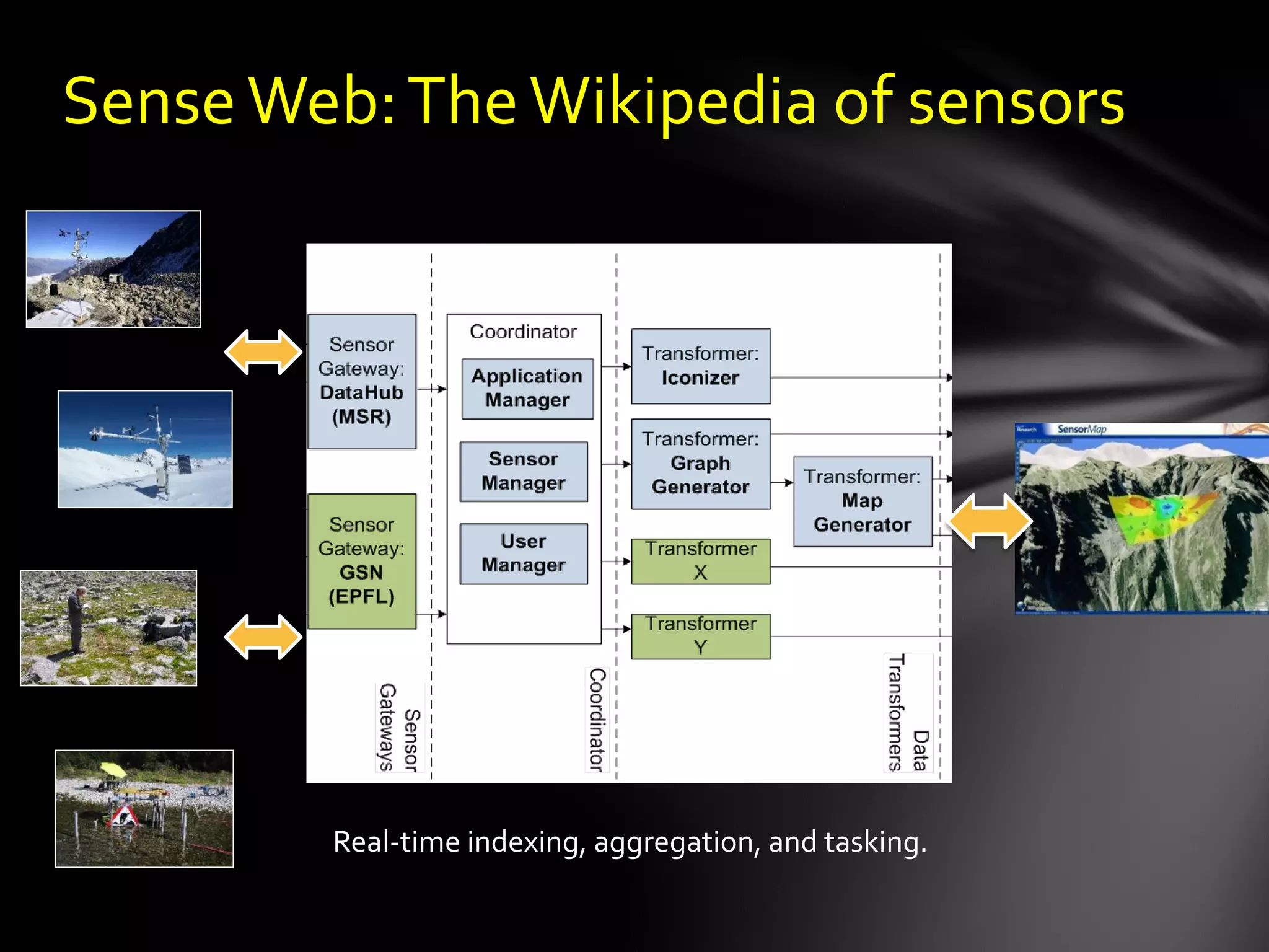 Sense Web: The Wikipedia of sensors




        Real-time indexing, aggregation, and tasking.
 