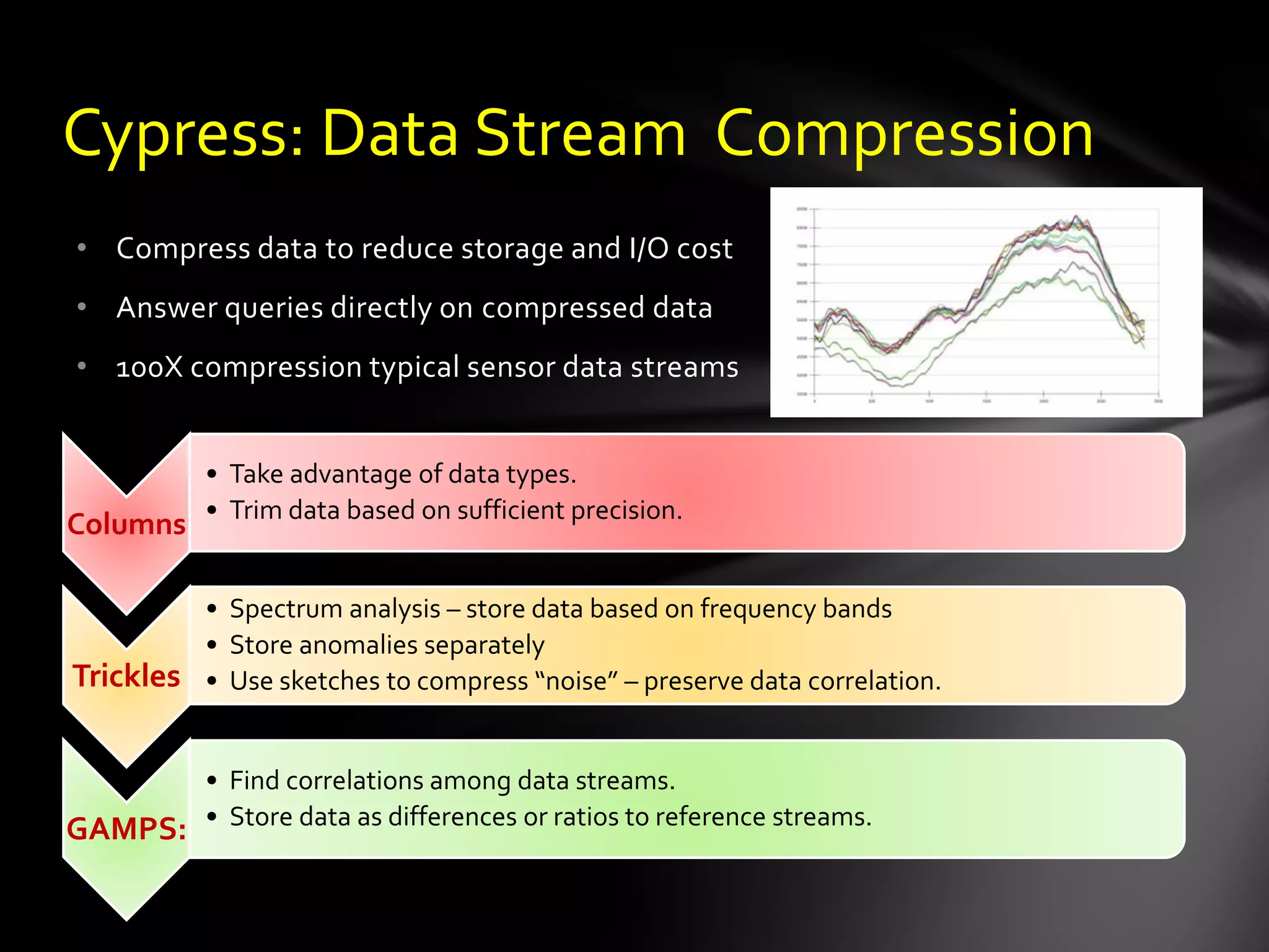 Cypress: Data Stream Compression
• Compress data to reduce storage and I/O cost
• Answer queries directly on compressed data
• 100X compression typical sensor data streams


           • Take advantage of data types.
           • Trim data based on sufficient precision.
Columns

         • Spectrum analysis – store data based on frequency bands
         • Store anomalies separately
Trickles • Use sketches to compress “noise” – preserve data correlation.


       • Find correlations among data streams.
GAMPS: • Store data as differences or ratios to reference streams.
 