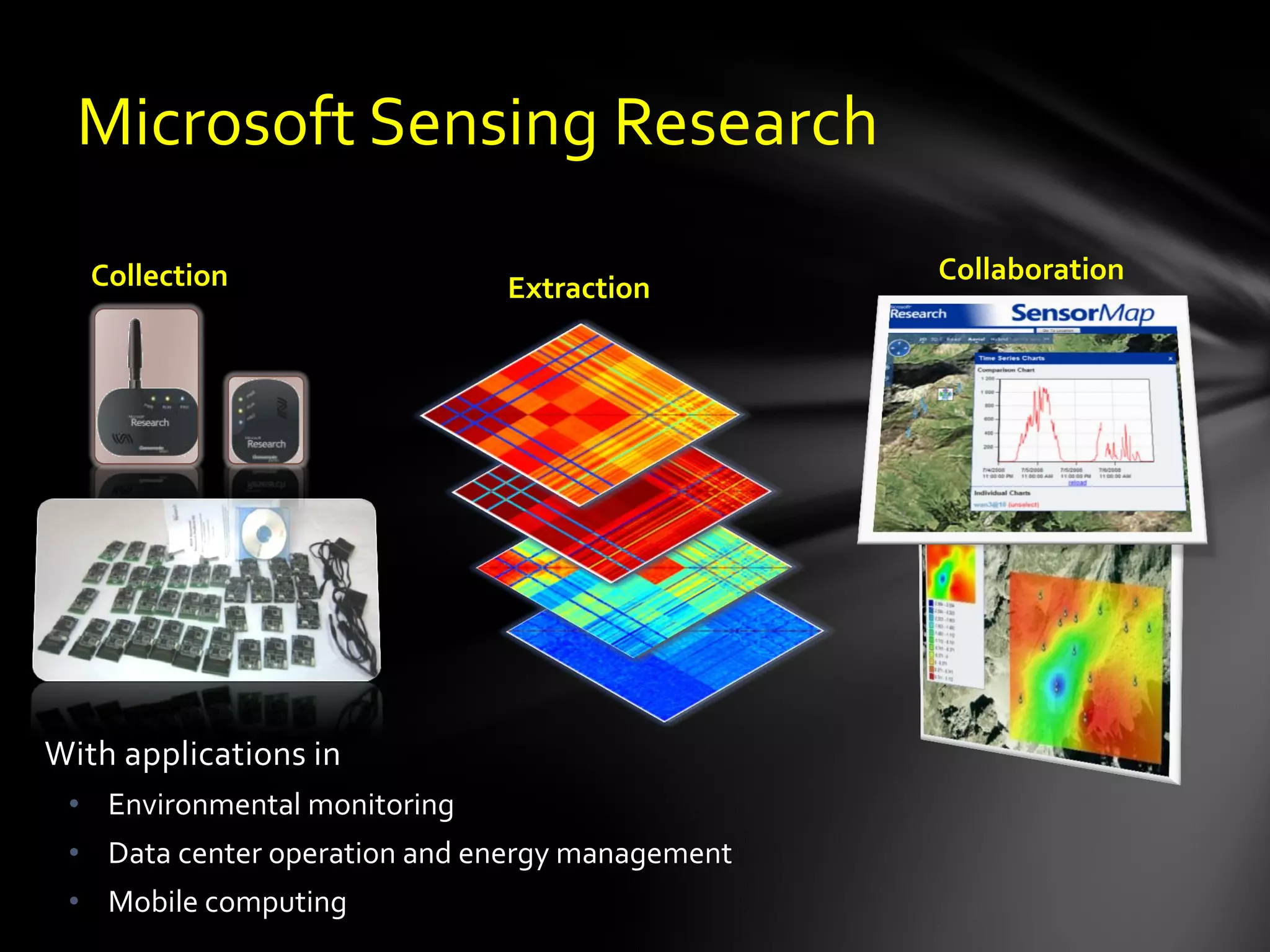 Microsoft Sensing Research

   Collection                                    Collaboration
                              Extraction




With applications in
 • Environmental monitoring
 • Data center operation and energy management
 • Mobile computing
 
