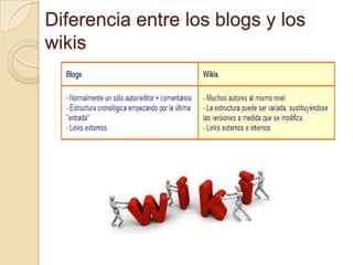 Wikis 