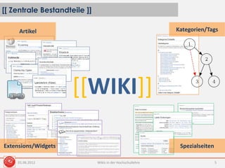 [[ Zentrale Bestandteile ]]
Wikis in der Hochschullehre 5
[[WIKI]]
Artikel Kategorien/Tags
SpezialseitenExtensions/Widgets
01.06.2012
 