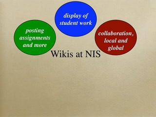 display of
                student work
  posting                      collaboration,
assignments                      local and
 and more                          global
              Wikis at NIS
 