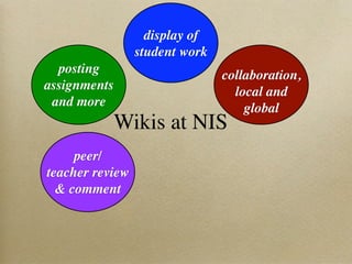 display of
                 student work
  posting                       collaboration,
assignments                       local and
 and more                           global
              Wikis at NIS
     peer/
teacher review
  & comment
 
