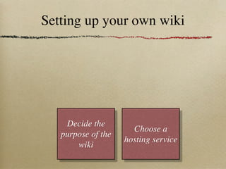 Setting up your own wiki




    Decide the
                      Choose a
   purpose of the
                    hosting service
       wiki
 