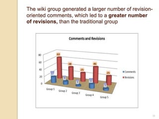 33
The wiki group generated a larger number of revision-
oriented comments, which led to a greater number
of revisions, than the traditional group
 