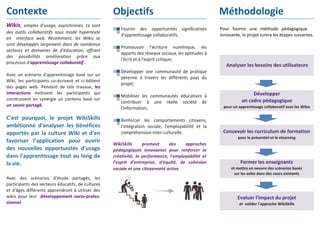 Contexte                                           Objectifs                                         Méthodologie
Wikis, simples d'usage, asynchrones, ce sont
                                                      Fournir des opportunités significatives        Pour fournir une méthode pédagogique
des outils collaboratifs sous mode hypertexte
                                                      d'apprentissage collaboratifs;                 innovante, le projet suivra les étapes suivantes.
en interface web. Récemment, les Wikis se
sont développés largement dans de nombreux
                                                      Promouvoir l'écriture numérique, les
secteurs et domaines de d'éducation, offrant
                                                      apports des réseaux sociaux, les aptitudes à
des possibilités amélioration grâce aux
                                                      l'écrit et à l'esprit critique;
processus d'apprentissage collaboratif .
                                                                                                        Analyser les besoins des utilisateurs
                                                      Développer une communauté de pratique
Avec un scénario d'apprentissage basé sur un
                                                      pérenne à travers les différents pays du
Wiki, les participants co‐écrivent et ci‐éditent
                                                      projet;
des pages web. Pendant de tels travaux, les
interactions motivent les participants qui                                                                           Développer
                                                      Mobiliser les communautés éducatives à
construisent en synergie un contenu basé sur                                                                    un cadre pédagogique
                                                      contribuer à une réelle société de
un savoir partagé.                                                                                    pour un apprentissage collaboratif avec les Wikis
                                                      l'information;

                                                      Renforcer les comportements citoyens,
                                                      l'intégration sociale, l'employabilité et la
                                                      compréhension inter‐culturelle.                 Concevoir les curriculum de formation
                                                                                                              pour le présentiel et le elearning
                                                   WikiSkills     promeut      des    approches
                                                   pédagogiques innovantes pour renforcer la
                                                   créativité, la performance, l'employabilité et
                                                   l'esprit d'entreprise, d'équité, de cohésion                Former les enseignants
                                                   sociale et une citoyenneté active.                     et mettre en oeuvre des scénarios basés
                                                                                                            sur les wikis dans des cours existants
Avec des scénarios d'étude partagés, les
participants des secteurs éducatifs, de cultures
et d'âges différents apprendront à utiliser des
wikis pour leur développement socio‐profes‐                                                                   Evaluer l'impact du projet
sionnel.                                                                                                       et valider l'approche WikiSkills
 