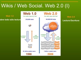 Wikis / Web Social. Web 2.0 (I) Web 1.0 Sobre todo sólo lectura Web 2.0 Lectura Escritura