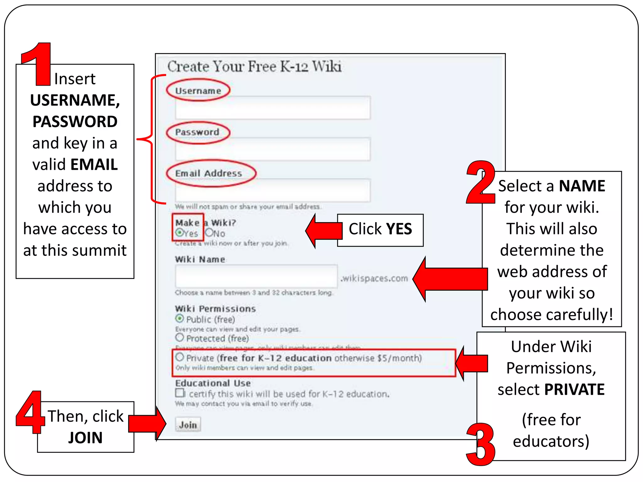 1Insert USERNAME, PASSWORD and key in a valid EMAIL address to which you have access to at this summit2Select a NAME for your wiki. This will also determine the web address of your wiki so choose carefully!Click YESUnder Wiki Permissions, select PRIVATE(free for educators)4Then, click JOIN3
