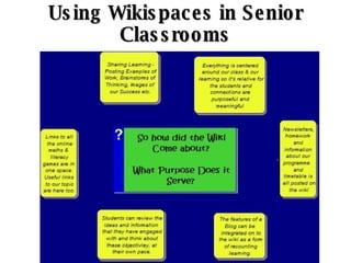 Wikispaces Icon Wikispaces in the Classroom | PPS