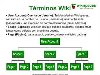 Wikispaces para docentes