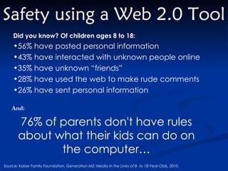 Safety using a Web 2.0 Tool Did you know? Of children ages 8 to 18: 56% have posted personal information 43% have interacted with unknown people online 35% have unknown “friends” 28% have used the web to make rude comments 26% have sent personal information And:   76% of parents don't have rules about what their kids can do on the computer… Source: Kaiser Family Foundation,  Generation M2: Media in the Lives of 8- to 18-Year-Olds,  2010.  