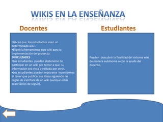 •Hacen que los estudiantes usen un
determinado wiki .
•Eligen la herramienta tipo wiki para la
implementación del proyecto.
DIFICULTADES                                    Pueden descubrir la finalidad del sistema wiki
•Los estudiantes pueden abstenerse de           de manera autónoma o con la ayuda del
participar en un wiki por temor a que su        docente.
información sea vista o editada por otros.
•Los estudiantes pueden mostrarse inconformes
al tener que publicar sus ideas siguiendo las
reglas de escritura de un wiki (aunque estas
sean fáciles de seguir).
 
