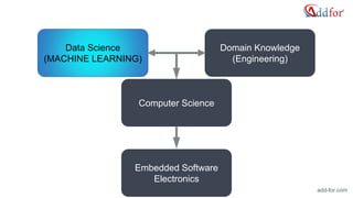 Computer Science
Data Science
(MACHINE LEARNING)
Domain Knowledge
(Engineering)
Embedded Software
Electronics
add-for.com
 