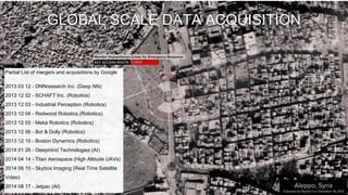 Partial List of mergers and acquisitions by Google
2013 03 12 - DNNresearch Inc. (Deep NN)
2013 12 02 - SCHAFT Inc. (Robotics)
2013 12 03 - Industrial Perception (Robotics)
2013 12 04 - Redwood Robotics (Robotics)
2013 12 05 - Meka Robotics (Robotics)
2013 12 06 - Bot & Dolly (Robotics)
2013 12 10 - Boston Dynamics (Robotics)
2014 01 26 - Deepmind Technologies (AI)
2014 04 14 - Titan Aerospace (High Altitude UAVs)
2014 06 10 - Skybox Imaging (Real Time Satellite
Video)
2014 08 17 - Jetpac (AI)
GLOBAL SCALE DATA ACQUISITION
 